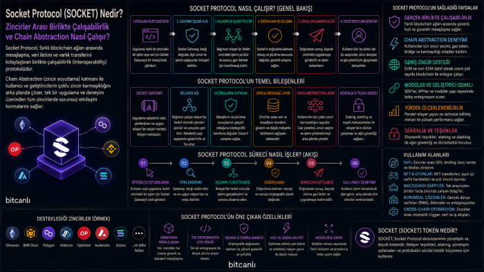 Across Protocol (ACX) Nedir? Zincirler Arası Köprü ve Chain Abstraction Protokolü Nasıl Çalışır?